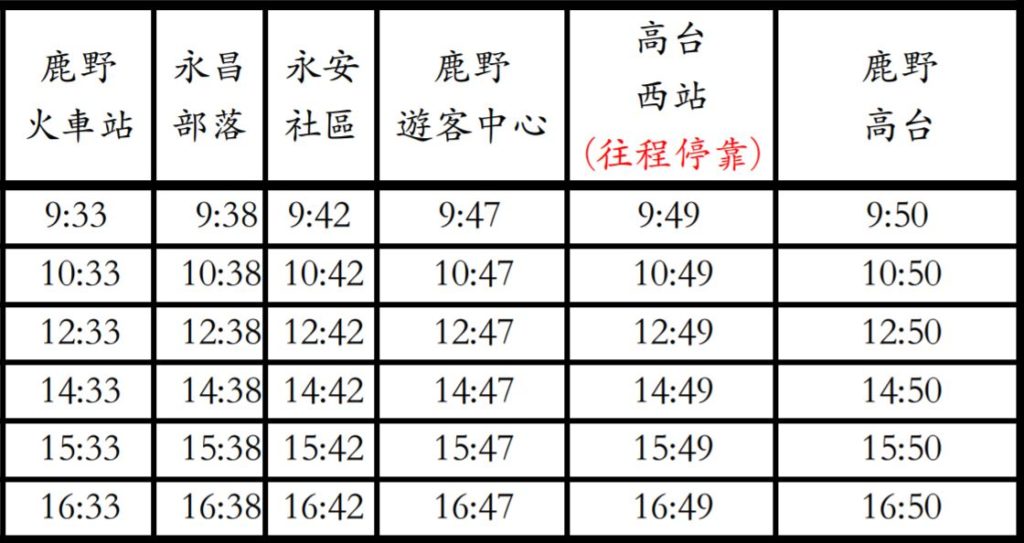 台東熱氣球交通：台灣好行縱谷鹿野線 公車時刻表